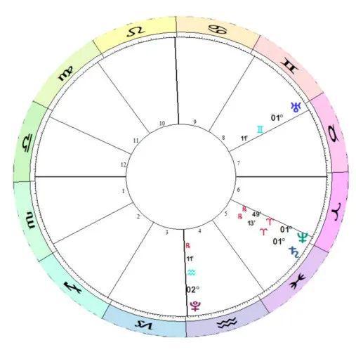 王星集体联手即将开启新一轮文明大周期！z6尊龙网站2025年完整版年运！三(图14)