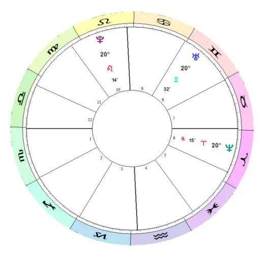 王星集体联手即将开启新一轮文明大周期！z6尊龙网站2025年完整版年运！三(图9)