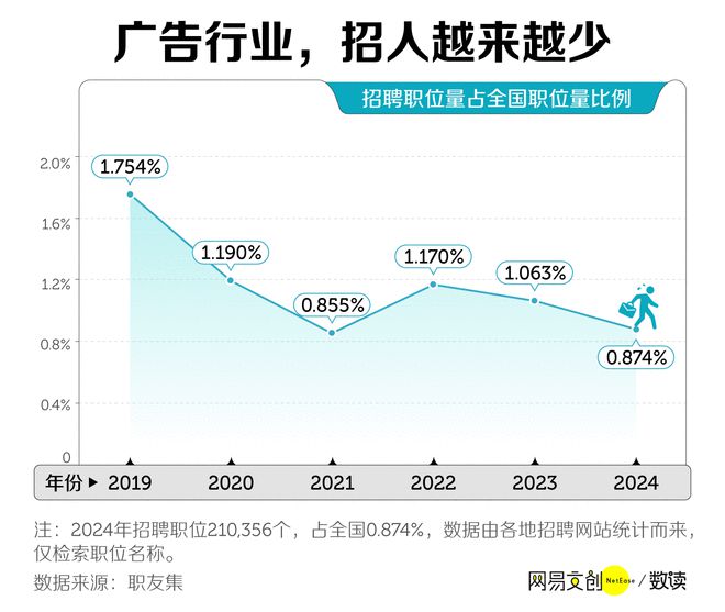 最卷文科专业开始批量倒闭了z6尊龙网站登录入口中国(图2)