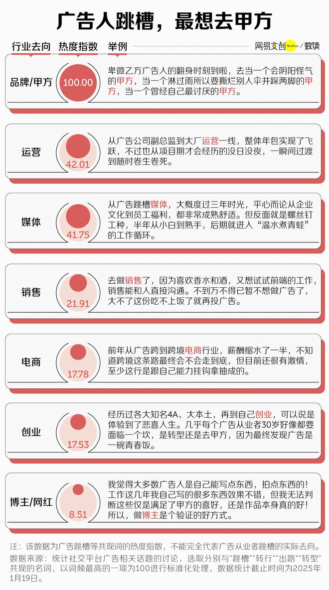 最卷文科专业开始批量倒闭了z6尊龙网站登录入口中国(图4)