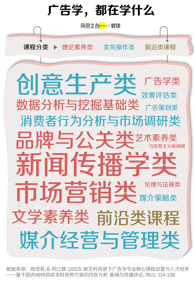 最卷文科专业开始批量倒闭了z6尊龙网站登录入口中国(图3)