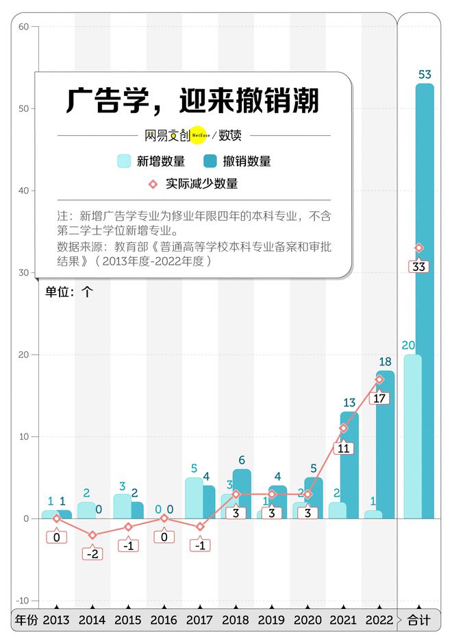 最卷文科专业开始批量倒闭了z6尊龙网站登录入口中国(图6)